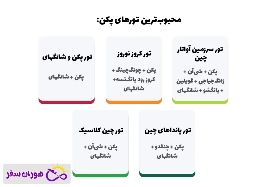 معرفی تورها و هتل‌های پکن