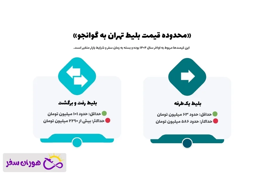 محدوده قیمت بلیط پرواز از تهران به گوانجو چین