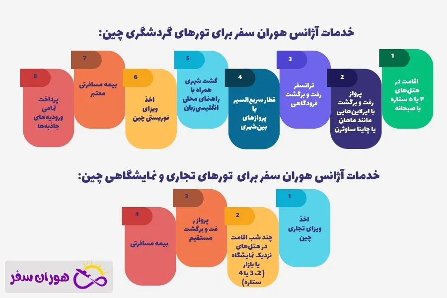 خدمات تور چین