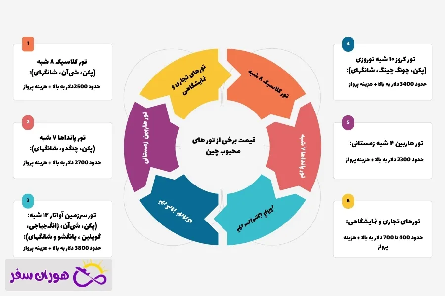 قیمت تور چین (بررسی کامل هزینه‌ها)