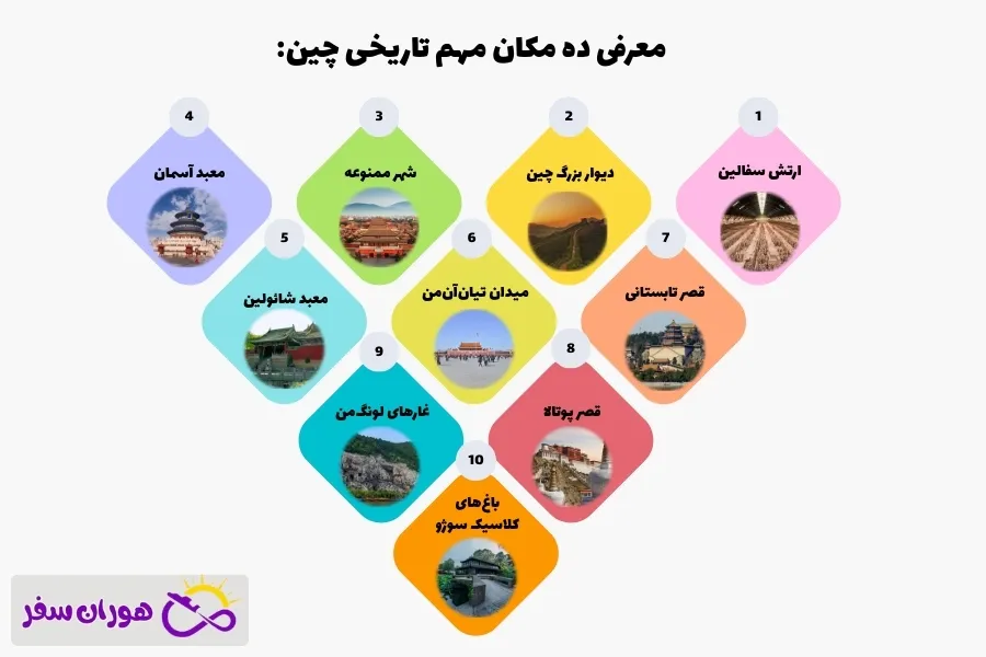 10 مکان تاریخی چین
