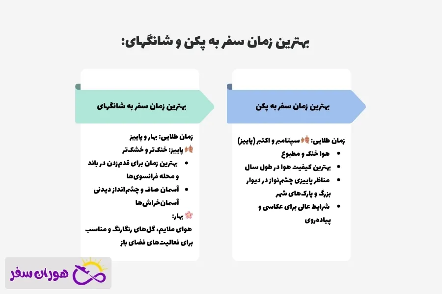 بهترین زمان سفر به پکن و شانگهای