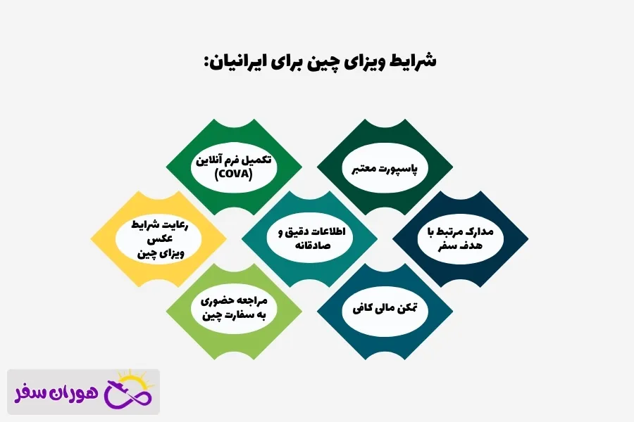 شرایط ویزای چین
