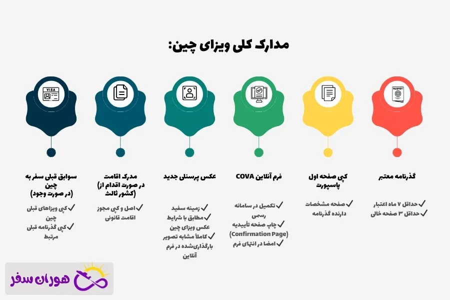 مدارک لازم برای درخواست ویزای چین (مدارک عمومی)