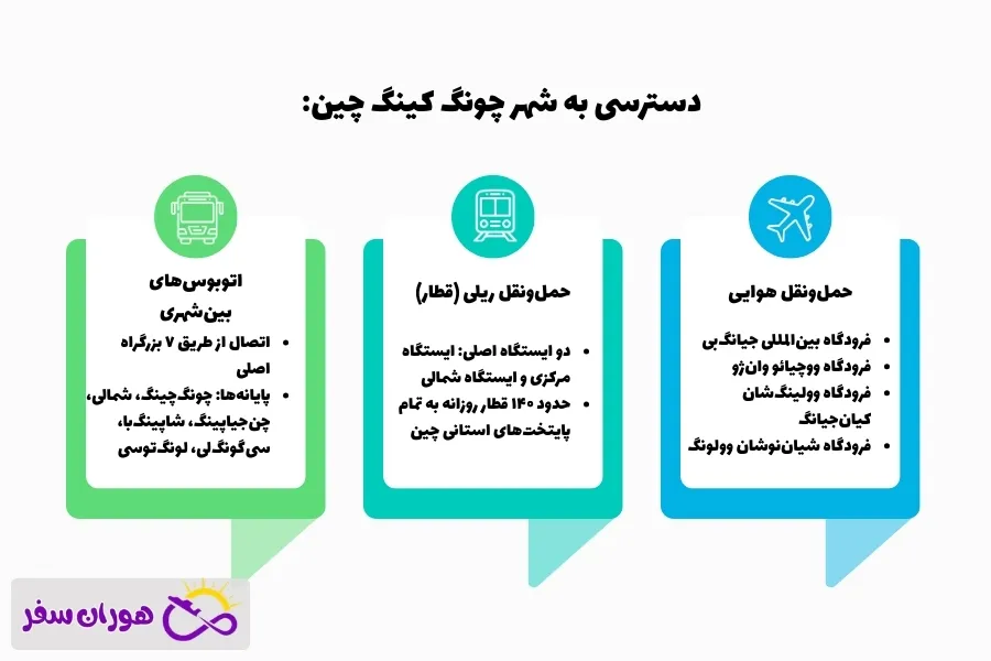 سفر به چونگ کینگ؛ تجربه‌ای متفاوت در قلب چین