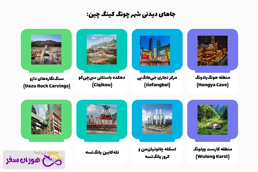 جاهای دیدنی شهر چونگ کینگ
