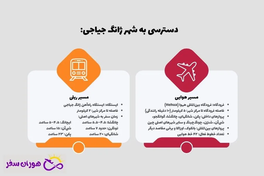 سفر به ژانگ جیاجی