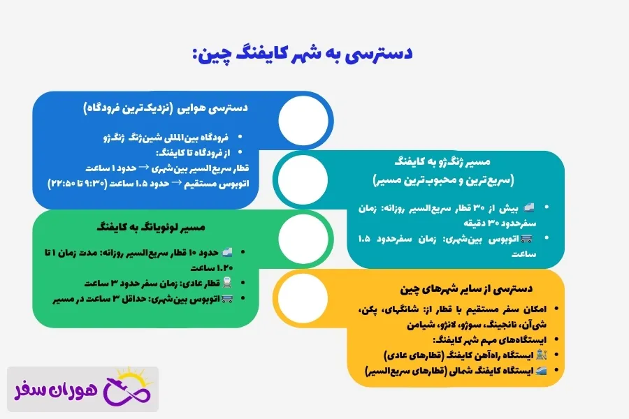 سفر به شهر کایفنگ چین