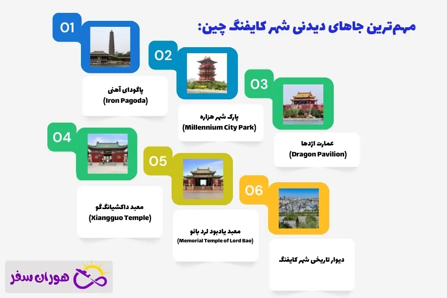 جاهای دیدنی کایفنگ؛ سفری به قلب تاریخ شهر کایفنگ چین