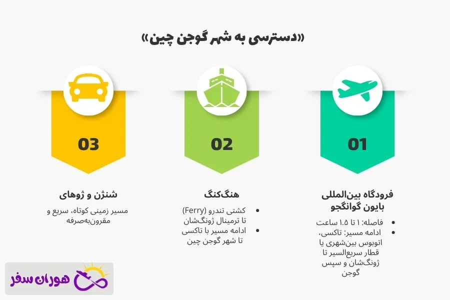 دسترسی به شهر گوجن چین؛ راهنمای کامل