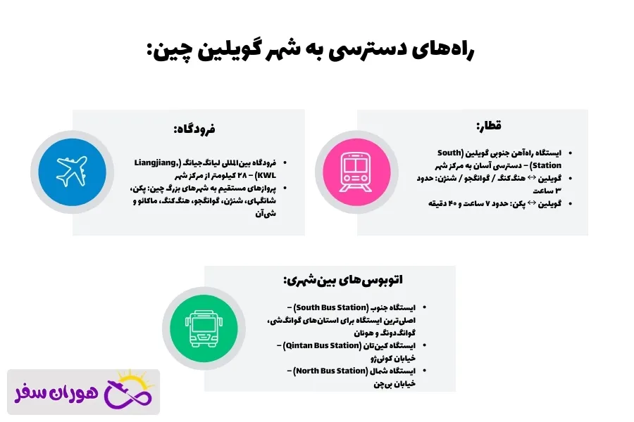 سفر به گویلین چین؛ تجربه‌ای متفاوت در قلب مناظر کارستی