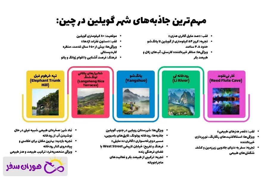 جاهای دیدنی شهر گویلین در چین